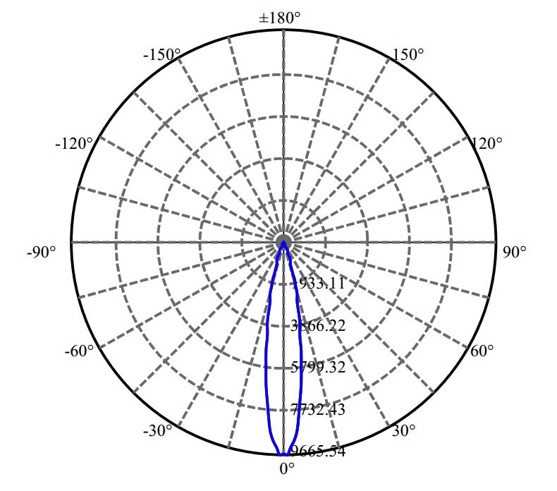 Nata Lighting Company Limited - Nichia LUXEON CoB 1208 2-2183-M